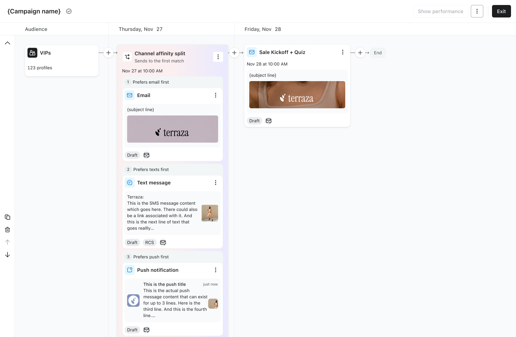Channel Affinity future visioning